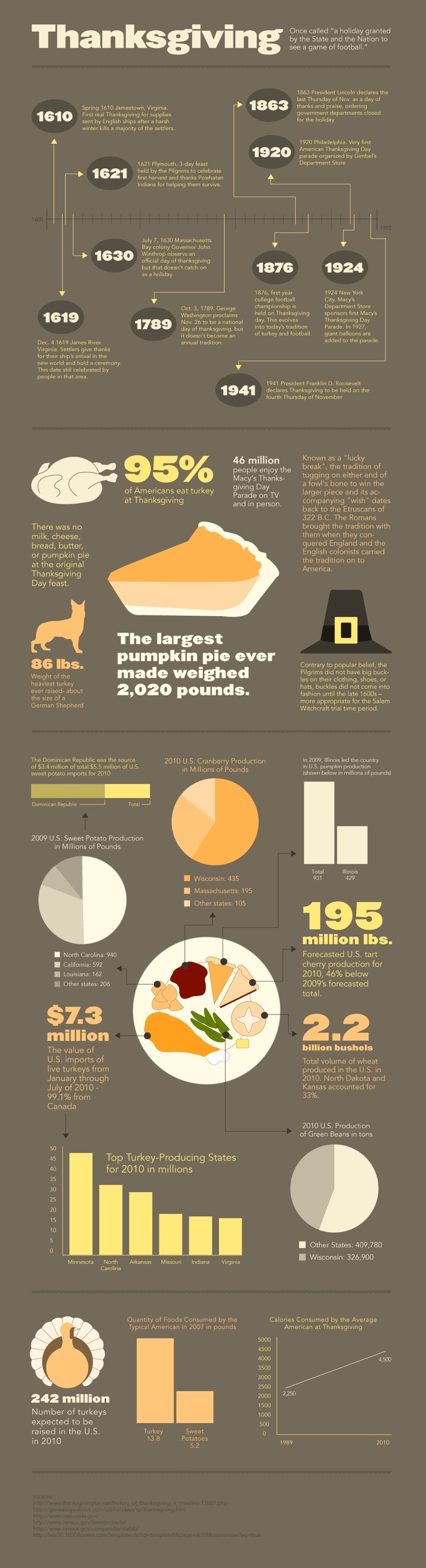 thanksgiving_infographic